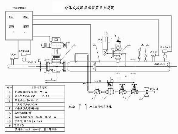 高溫高壓減溫減壓裝置示意簡圖2 高溫高壓減溫減壓裝置示意簡圖2